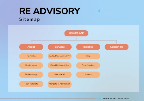 Sitemap